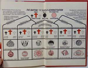 Baptism in Relation to the Atonement, the Six Fold Demonstration