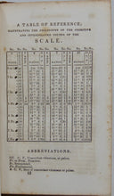 Load image into Gallery viewer, H. W. Day, The Vocal School, or, Pestalozzian Method of Instruction (1841)