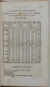 H. W. Day, The Vocal School, or, Pestalozzian Method of Instruction (1841)