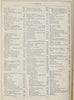 Dickens, Charles. Household Words: December 1858 to May 1859
