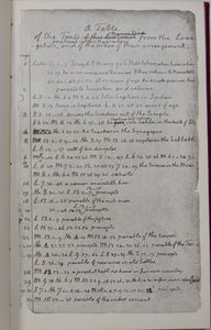 The Jefferson Bible, The Life and Morals of Jesus of Nazareth