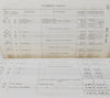 American Indian Accounts and Disbursements, 1850-51, Indian Agent Records