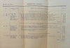 Disbursements to the Indians, 1826, Indian Agent Records