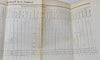 Disbursements to the Indians, 1826, Indian Agent Records