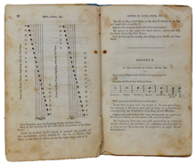Load image into Gallery viewer, The Piano-Forte Primer, containing The Rudiments of Music (c1840)