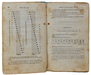 The Piano-Forte Primer, containing The Rudiments of Music (c1840)