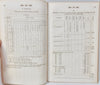 US Navy Steamer Building on Lake Erie, 1842 Report
