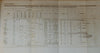 Choctaw Academy, Great Crossings, Kentucky, 1842 education of Indian youths