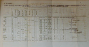 Choctaw Academy, Great Crossings, Kentucky, 1842 education of Indian youths