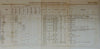 Choctaw Academy, Great Crossings, Kentucky, 1842 education of Indian youths