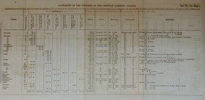 Choctaw Academy, Great Crossings, Kentucky, 1842 education of Indian youths