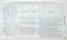 Load image into Gallery viewer, Choctaw Academy, Great Crossings, Kentucky, 1842 education of Indian youths