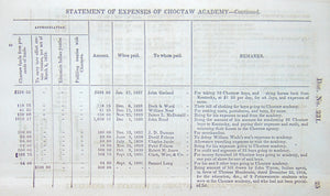 Choctaw Academy, Great Crossings, Kentucky, 1842 education of Indian youths
