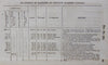 Choctaw Academy, Great Crossings, Kentucky, 1842 education of Indian youths