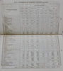 United States Commerce & Navigation, 1850. Report by Secretary of the Treasury
