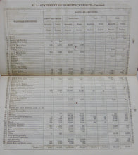 Load image into Gallery viewer, United States Commerce &amp; Navigation, 1850. Report by Secretary of the Treasury