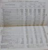 United States Commerce & Navigation, 1850. Report by Secretary of the Treasury