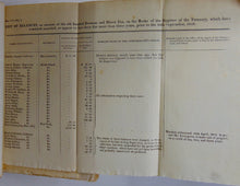 Load image into Gallery viewer, State Papers, 2nd Session, 19th Congress, 1827