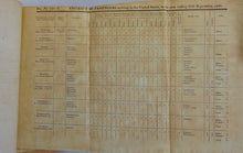 Load image into Gallery viewer, State Papers, 2nd Session, 19th Congress, 1827