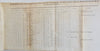 Records of the sale of lands in Washington City (Washington DC), beginning  1791