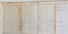 Load image into Gallery viewer, Records of the sale of lands in Washington City (Washington DC), beginning  1791