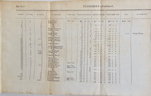 Load image into Gallery viewer, Records of the sale of lands in Washington City (Washington DC), beginning  1791