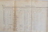 Records of the sale of lands in Washington City (Washington DC), beginning  1791
