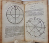 Galileo, Kepler, Gassendi 1683 Institutio Astronomica Dioptrice Sidereus Nuncius