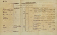 Load image into Gallery viewer, [INDIAN REMOVAL] Plan to RELOCATE ALL INDIANS to the west of the Mississippi
