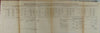 Affairs of the Bank of the United States for the year 1825