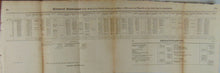 Load image into Gallery viewer, Affairs of the Bank of the United States for the year 1825