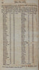 1826 Lists of Slaves as Property, Settlement of Accounts of Farrow & Harris