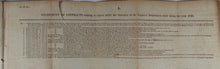 Load image into Gallery viewer, US Department of War Contracts for 1825