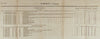 US Department of War Contracts for 1825