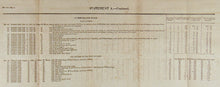 Load image into Gallery viewer, US Department of War Contracts for 1825
