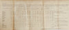 1826 detailed US Govt Report on the Militia of the United States
