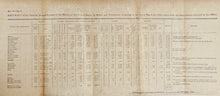 Load image into Gallery viewer, 1826 detailed US Govt Report on the Militia of the United States