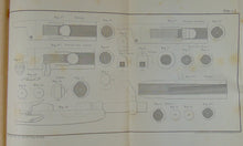 Load image into Gallery viewer, 1855 Crimean War, US Investigates Rifled Infantry &amp; Small Arms, Illustrated