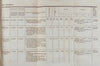 1828 National Road - Washington to New Orleans, Descriptions of Routes