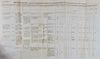 1828 National Road - Washington to New Orleans, Descriptions of Routes