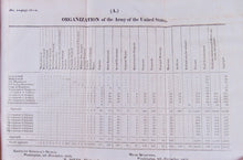 Load image into Gallery viewer, 1825 Comprehensive Description of the United States Military Troops
