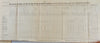 1825 Comprehensive Description of the United States Military Troops