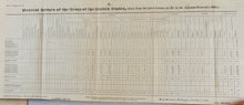 Load image into Gallery viewer, 1825 Comprehensive Description of the United States Military Troops