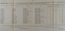 Load image into Gallery viewer, 1825 Comprehensive Description of the United States Military Troops