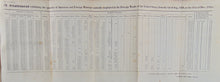Load image into Gallery viewer, US Senate, Chart of American &amp; Foreign Vessel Trade, 1789 to 1824