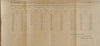 1826 Chart of Wines Imported 1800 to 1824, frame it and hang it