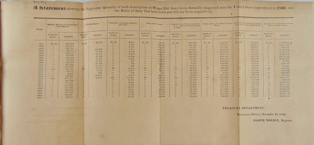 1826 Chart of Wines Imported 1800 to 1824, frame it and hang it