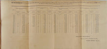 Load image into Gallery viewer, 1826 Chart of Wines Imported 1800 to 1824, frame it and hang it