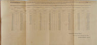 1826 Chart of Wines Imported 1800 to 1824, frame it and hang it