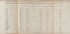 1825 Secretary of the Treasury, State of the Finances of the United States